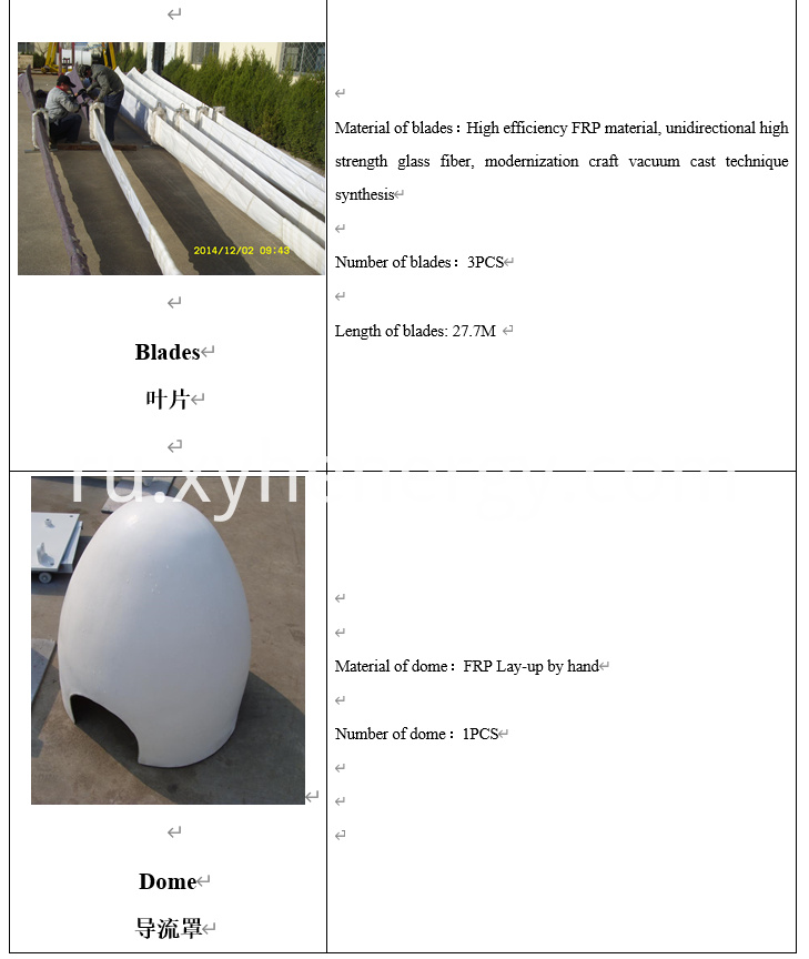 Ветровая турбина мощностью 500 кВт 500kw Wind Grid Turbine